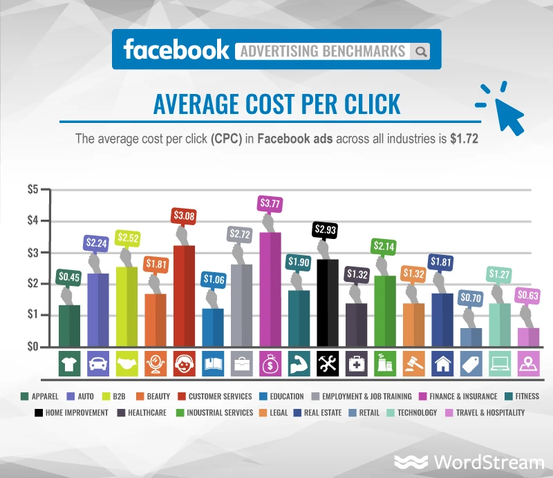 screenshot-of-Facebook-infographic